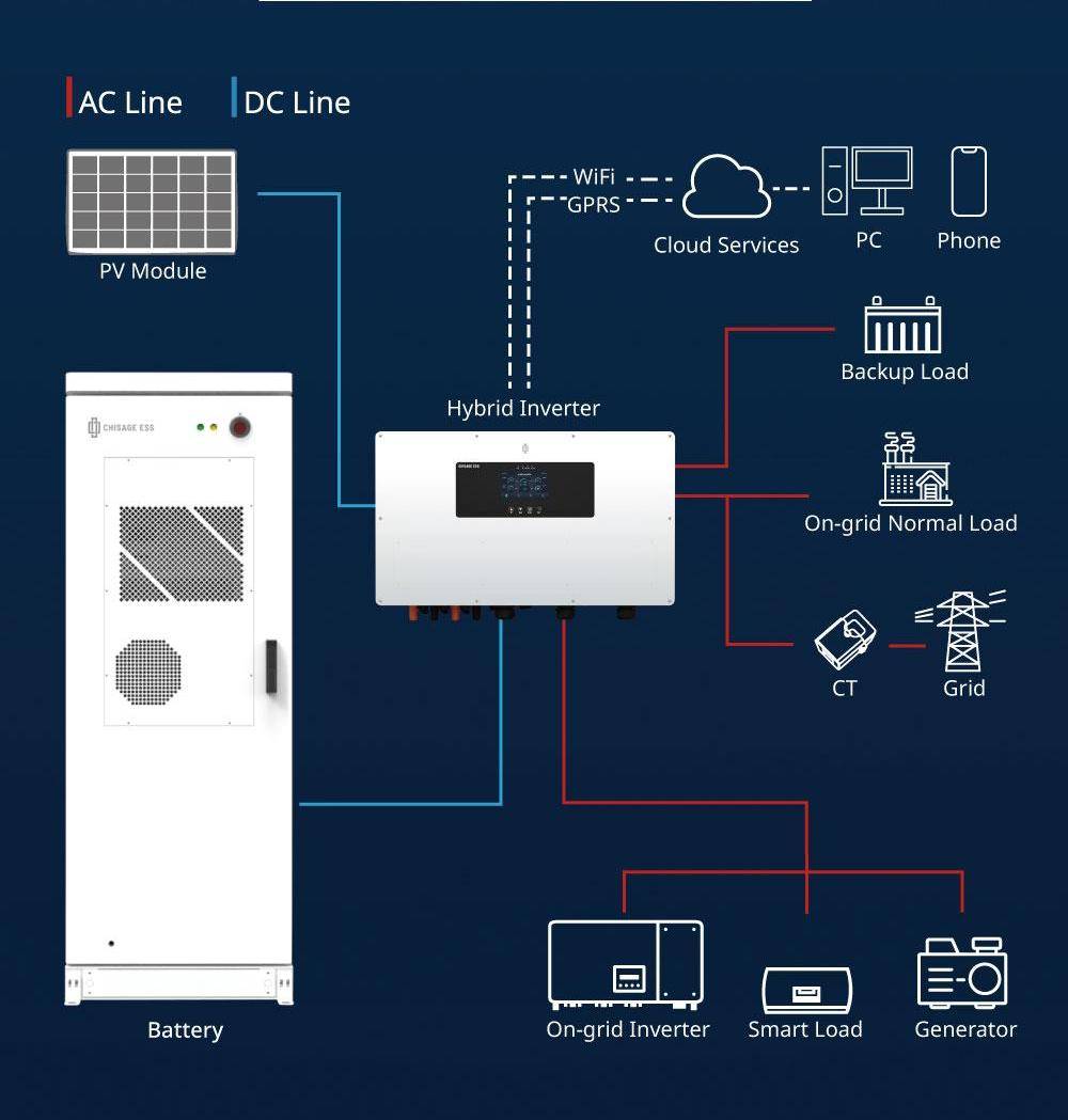 CHISAGE ESS C&I ENERGY STORAGE SYSTEM(1)