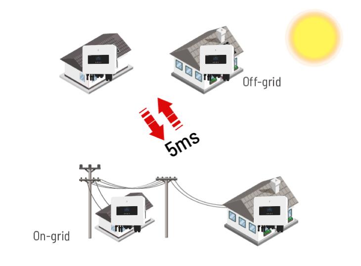 CHISAGE ESS VEN-2.5-6G1-LE Hybrid Inverter Feature Image 02(1)
